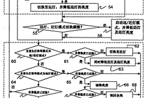 車用發(fā)光二極管頭燈失效及過溫保護(hù)方法及其裝置