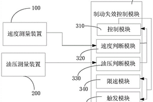 提升機制動失效控制系統(tǒng)