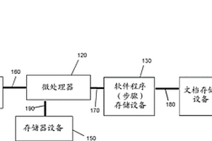 用于評(píng)估失效的軟件程序的機(jī)器和方法