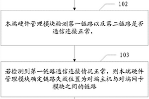 鏈路失效位置確定的方法以及相關(guān)裝置