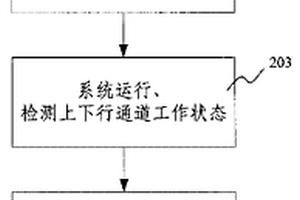 智能天線(xiàn)陣元失效后系統(tǒng)重新最優(yōu)配置的方法