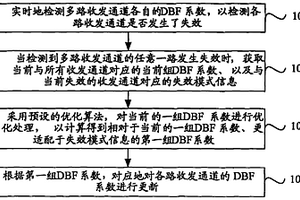 有源天線(xiàn)的失效補(bǔ)償方法、裝置及有源天線(xiàn)設(shè)備