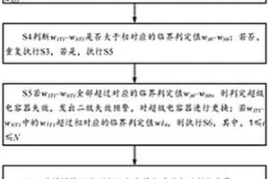 超級電容器失效預警方法、系統(tǒng)以及設備