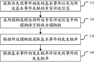 油罐失效評估方法及裝置