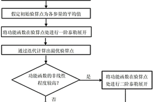 基于JC算法的熱障涂層界面氧化失效可靠性評估方法