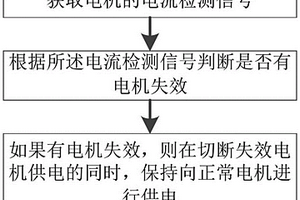 電機(jī)失效控制方法和裝置