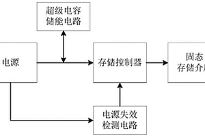 固態(tài)存儲(chǔ)介質(zhì)電源失效保護(hù)裝置