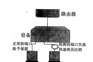 注銷(xiāo)路由器上失效的因特網(wǎng)組管理協(xié)議組播端口的方法