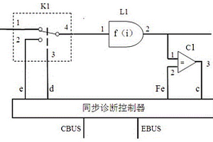 危險(xiǎn)失效的同步邏輯診斷方法