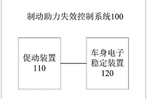 制動(dòng)助力失效控制系統(tǒng)及車(chē)輛