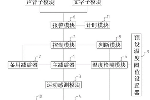 汽車減震器失效檢測(cè)及報(bào)警系統(tǒng)