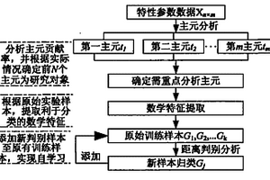 密封電磁繼電器電接觸失效類別判定方法