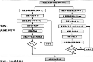 高含水土壤埋地熱油管道流動失效模式判定方法