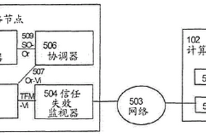 通信中的信任失效警報(bào)