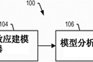 評(píng)估失效的累積效應(yīng)的系統(tǒng)和方法