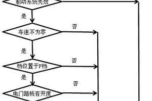 電動(dòng)汽車制動(dòng)踏板失效應(yīng)急制動(dòng)處理辦法