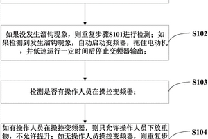 起重機(jī)制動(dòng)器失效后的保護(hù)方法