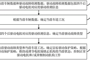 驅(qū)動(dòng)失效保護(hù)方法、整車(chē)控制器及汽車(chē)