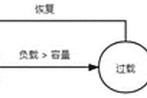 基于級(jí)聯(lián)失效模擬的電網(wǎng)系統(tǒng)構(gòu)建優(yōu)化方法