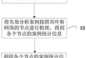 電子元器件失效原因定位方法