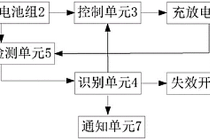 充放電同口的多串鋰電池組保護(hù)失效的控制電路