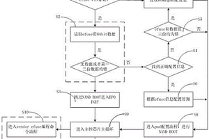 嵌入式存儲芯片打線導(dǎo)致芯片失效的解決方法