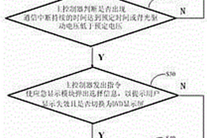 車載儀表顯示失效的處理方法及車載儀表系統(tǒng)