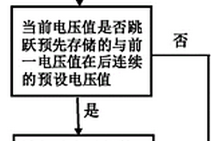 尿素液位傳感器失效控制系統(tǒng)及方法、SCR系統(tǒng)及發(fā)動(dòng)機(jī)