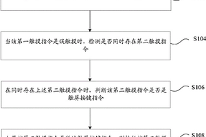 防止觸屏按鍵失效的方法與裝置