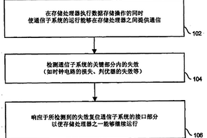 在失效期間維持?jǐn)?shù)據(jù)存儲(chǔ)系統(tǒng)運(yùn)行的技術(shù)