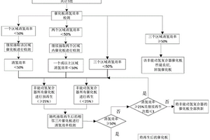 預防非能動氫復合器催化板失效的方法