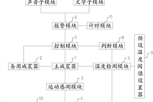 汽車減震器失效檢測(cè)及報(bào)警系統(tǒng)