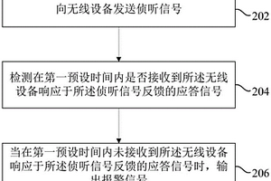 報(bào)警功能防失效方法、裝置、計(jì)算機(jī)設(shè)備和存儲(chǔ)介質(zhì)