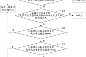 補口失效評價方法