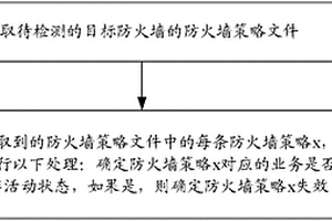 失效的防火墻策略檢測方法和裝置