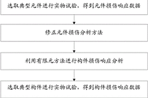 耐高溫復合材料結(jié)構(gòu)多失效模式損傷機理驗證方法