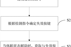 按鍵失效處理方法、設(shè)備及計算機(jī)可讀存儲介質(zhì)