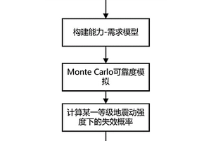 基于全概率理論的電瓷型電氣設(shè)備地震失效概率評估方法