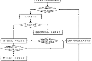 玻纖束陽極漏電失效的判定方法