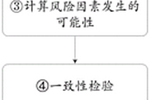 城市燃氣管網(wǎng)泄漏風險因素失效概率計算方法及裝置