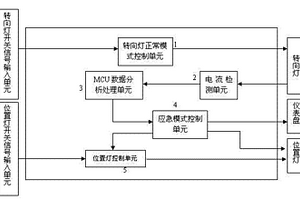 轉(zhuǎn)向燈失效模式的應急控制裝置和方法