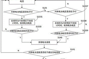 用于車載終端的預(yù)防鋰電池失效的電池管理方法及系統(tǒng)