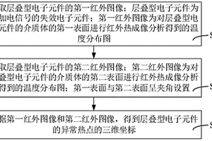 層疊型電子元件的失效點定位方法、裝置和系統(tǒng)