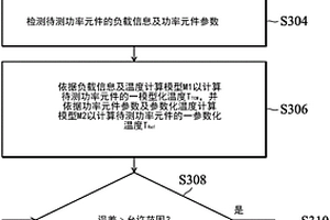 功率元件失效判斷方法及其電子裝置