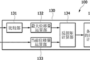 ECM系統(tǒng)的失效安全裝置及其方法