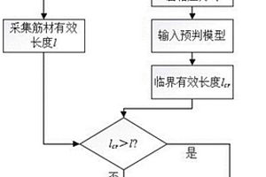 預(yù)判砂土中土工合成材料失效模式的方法