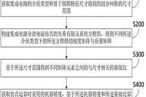 多層大規(guī)模集成電路電磁仿真失效頻率確定方法及系統(tǒng)