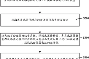 混合集成電路失效率獲取方法與系統(tǒng)