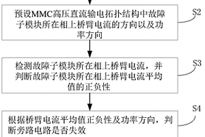 基于MMC固態(tài)冗余裝置的失效保護控制方法及系統(tǒng)