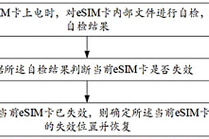 eSIM卡失效恢復方法、裝置、設備及存儲介質